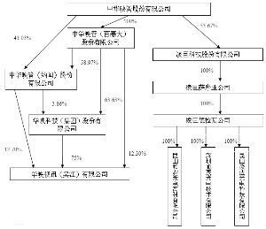 華映科技(集團)股份關于重大資產重組相關情況的公告